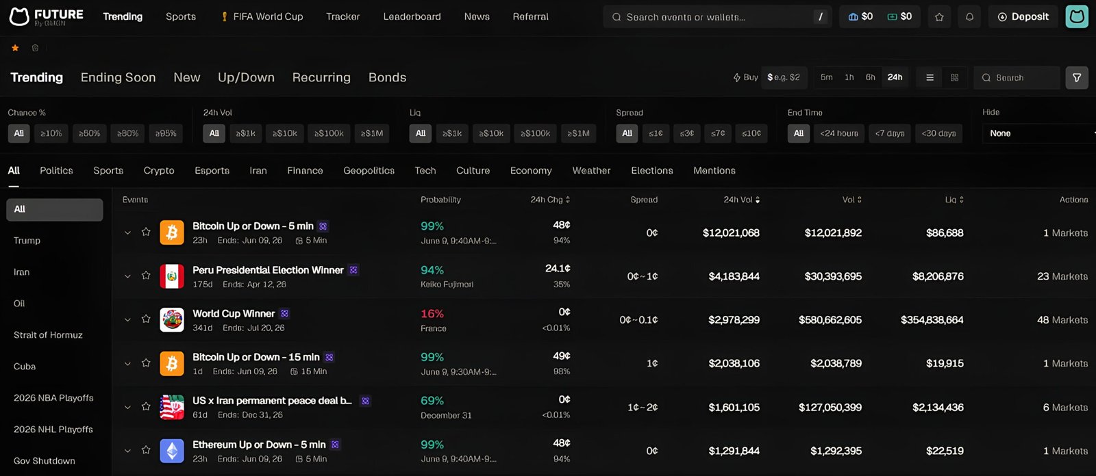Prediction Markets Aggregator Terminal by Future.news™